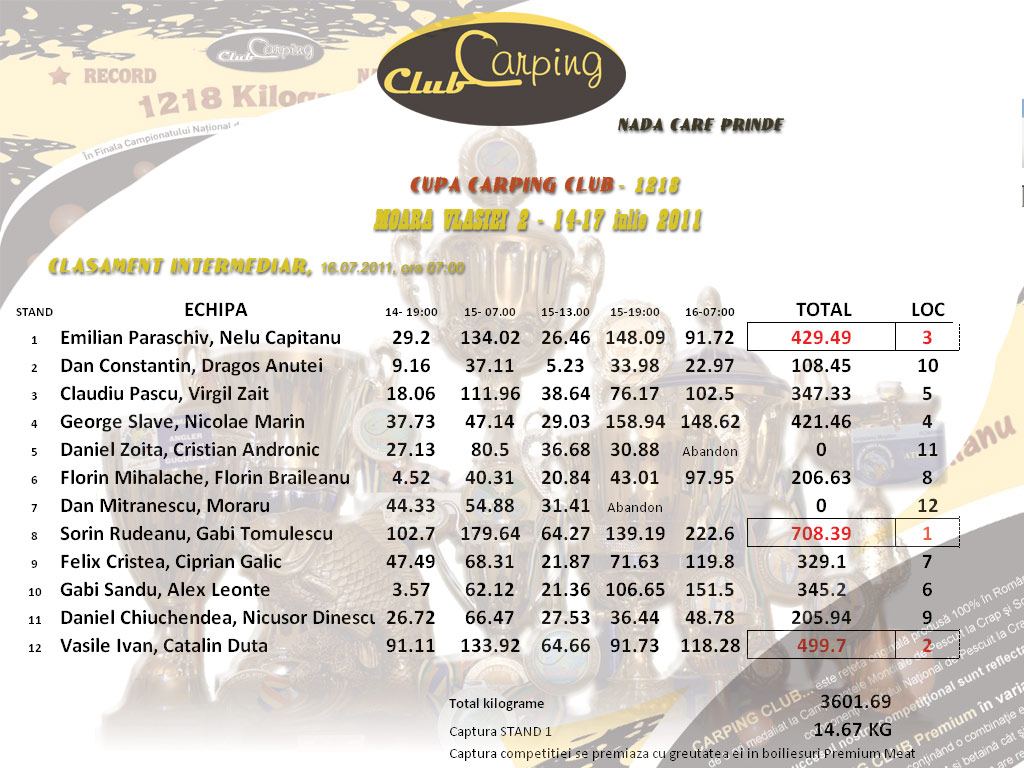 clasament-16.07,-ora-07.jpg