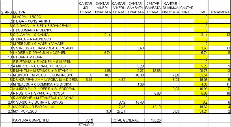 Clasament ziua 3.jpg