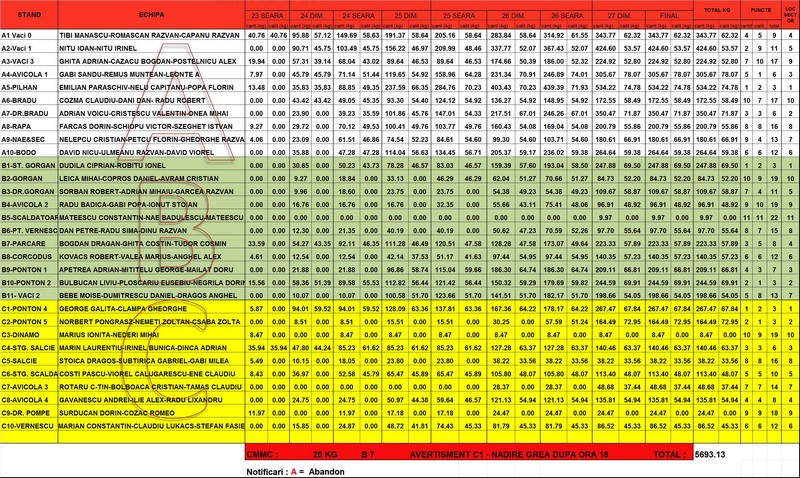 CLASAMENT%20FINAL%20VINERI.jpg