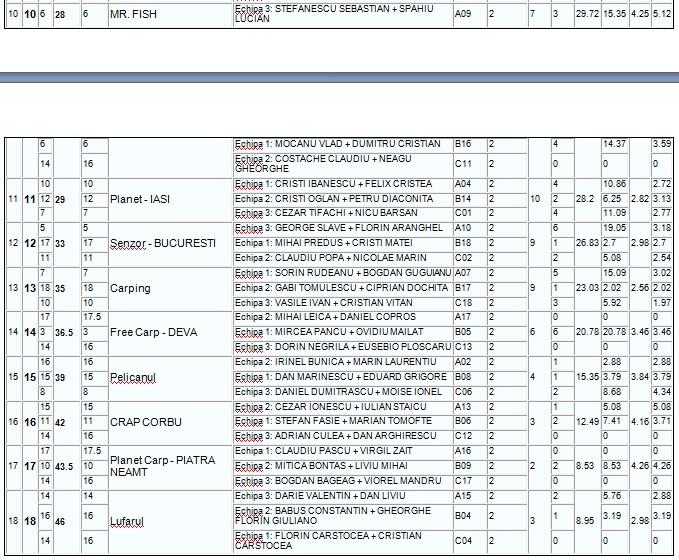 clasament 14.06 cantar seara pag 2.jpg