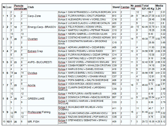clasament 14.06 cantar seara pag 1.jpg
