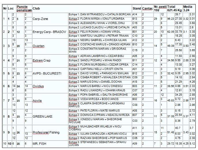 clasament 14.06 cantar seara pag 1.jpg