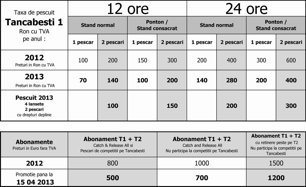 Sintetic-Taxe-pescuit-2013-cu-reduceri-2-pescari.jpg