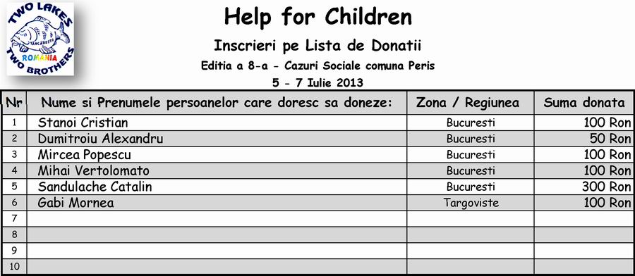 Lista donatii Help for Children 8 - Peris 5 - 7 Iulie 2013.jpg