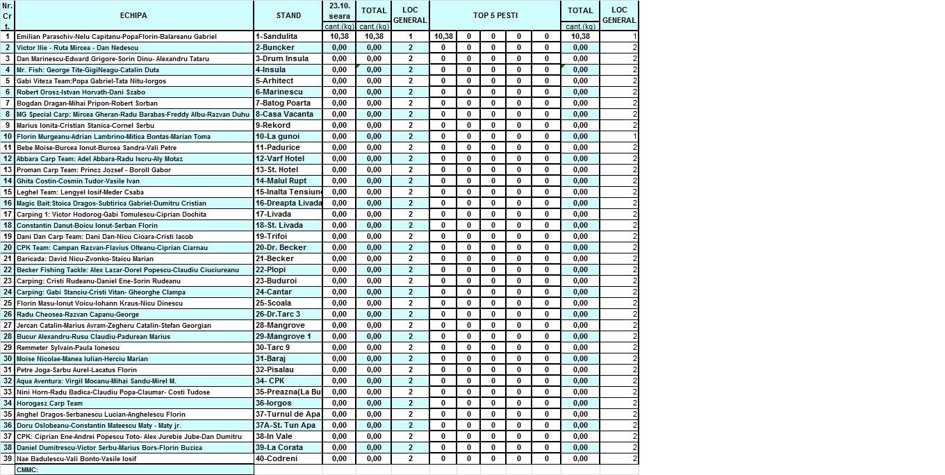Clasament 23.10 seara.jpg