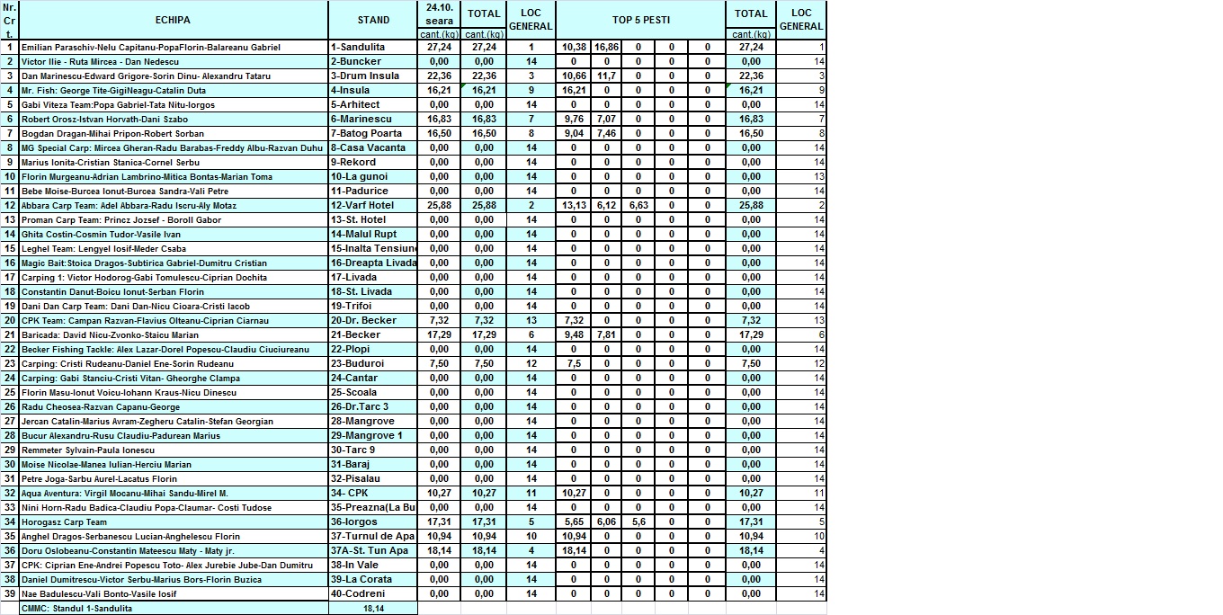 Clasament 24.10 seara.jpg