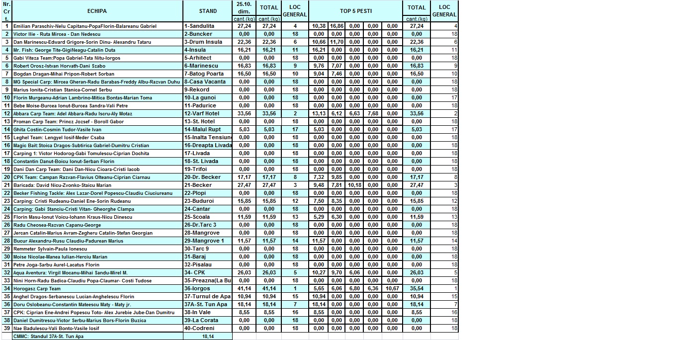 Clasament 25.10 dimineata.jpg