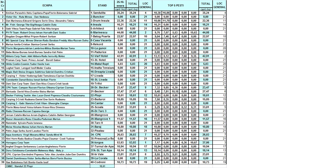 Clasament 25.10 seara pe bune.jpg