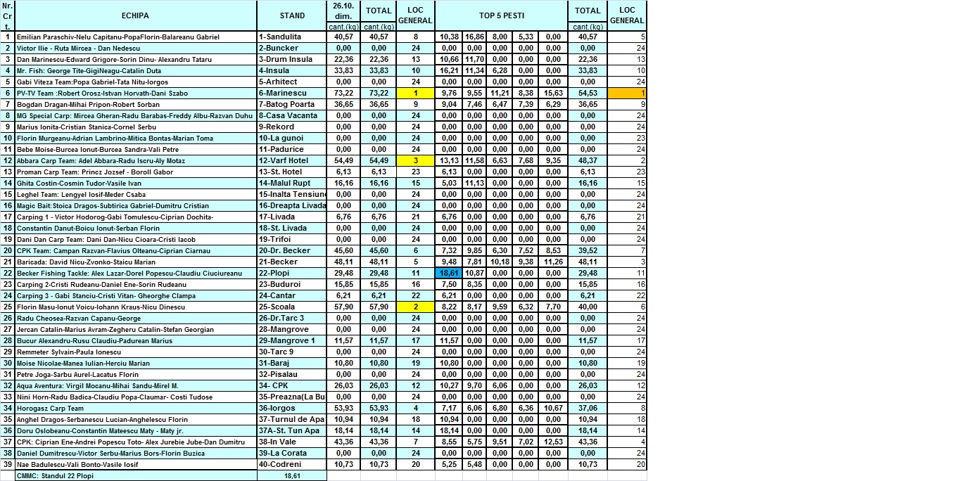 Clasament 26.10 dimineata.jpg
