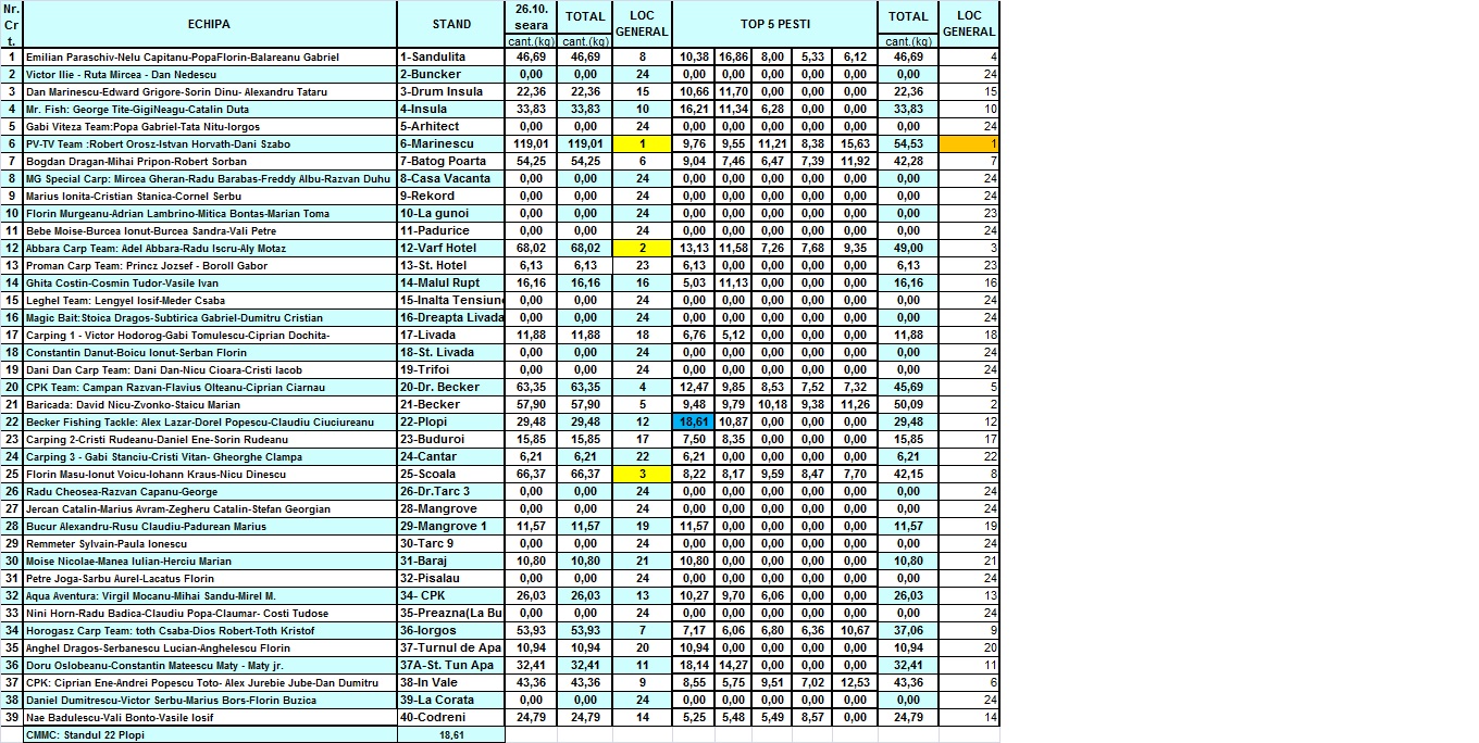 Clasament 26.10 seara.jpg