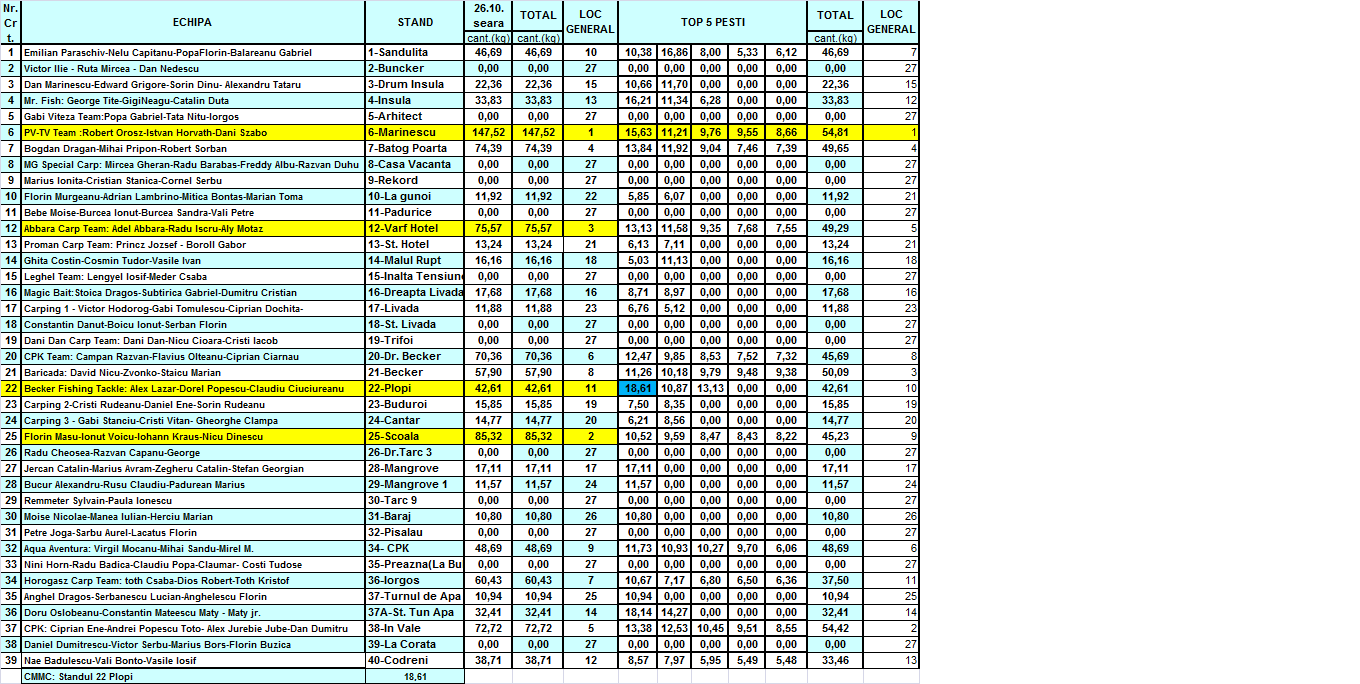 Clasament 27.10 final.png