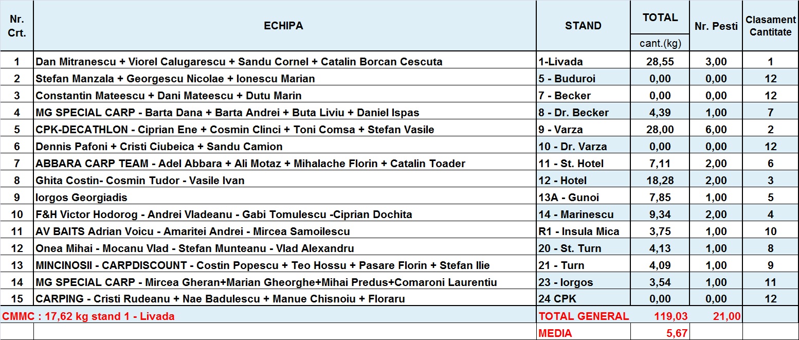 Clasament 31,10,2014 seara.jpg