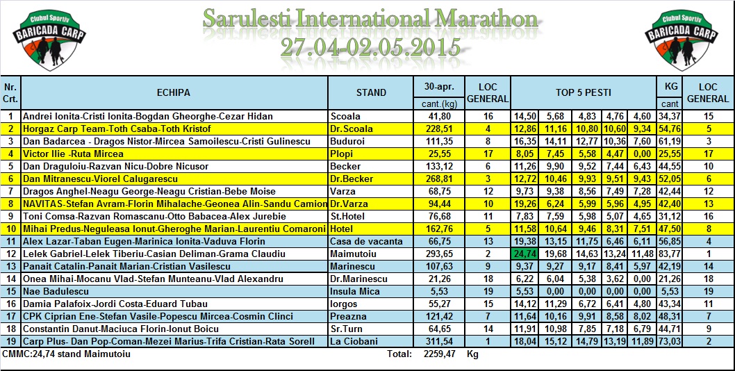 Clasament 30.04 seara.jpg