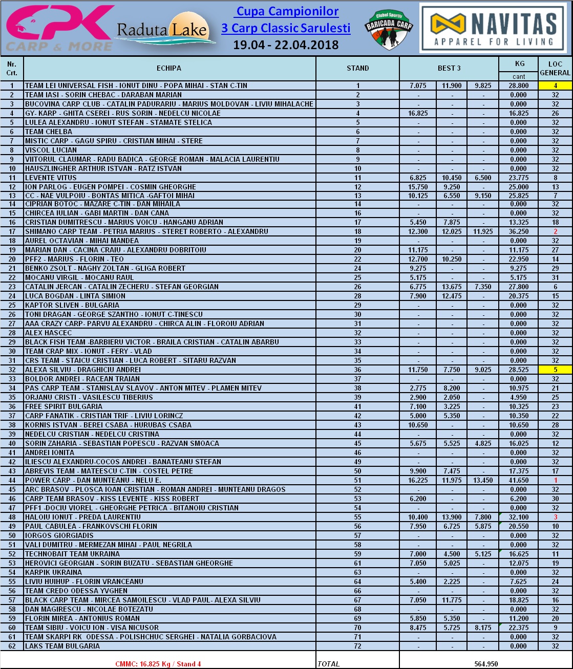 Clasament final 22.04.2018.jpg