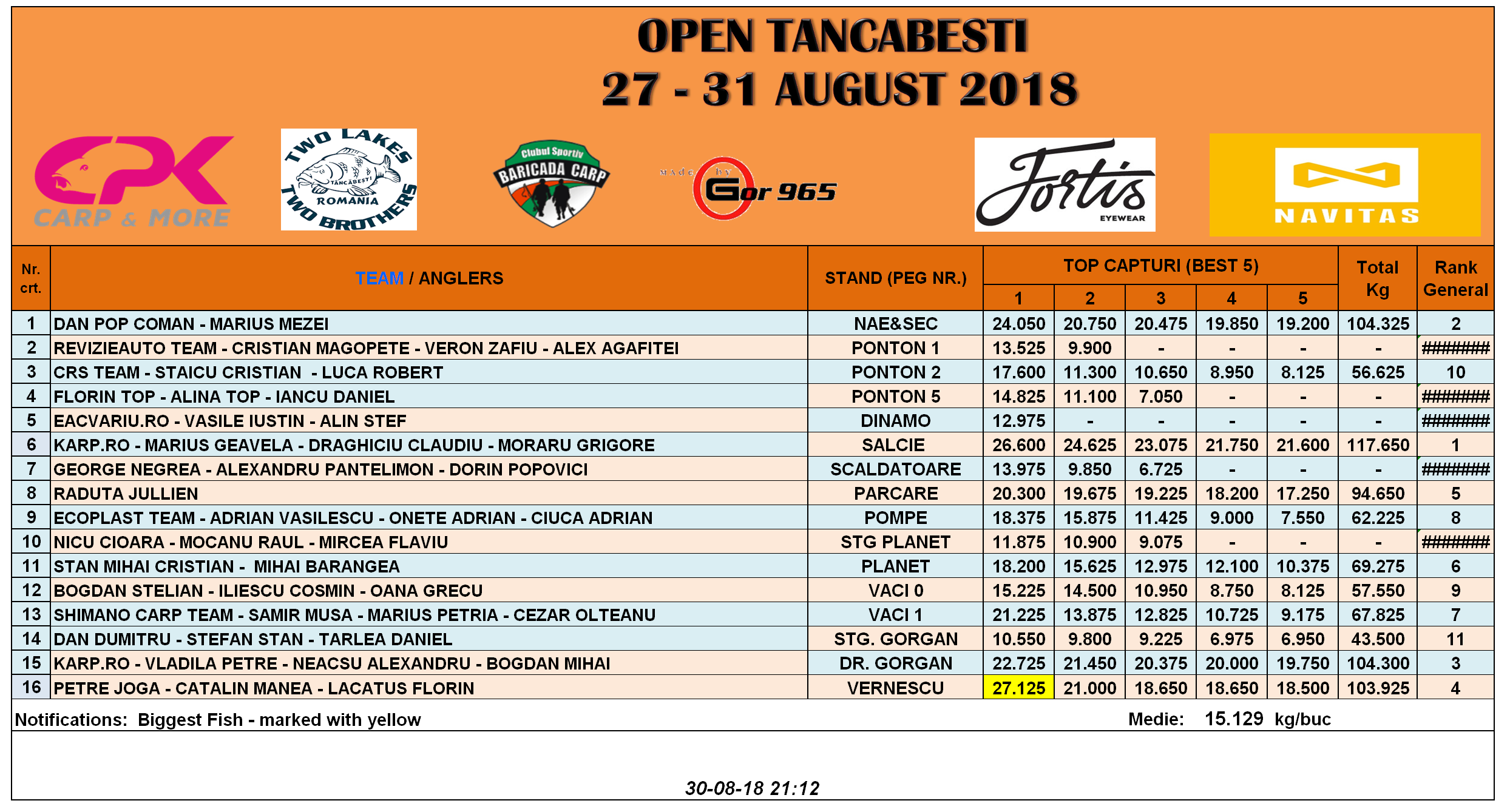 Clasament 30.08.2018 seara.png