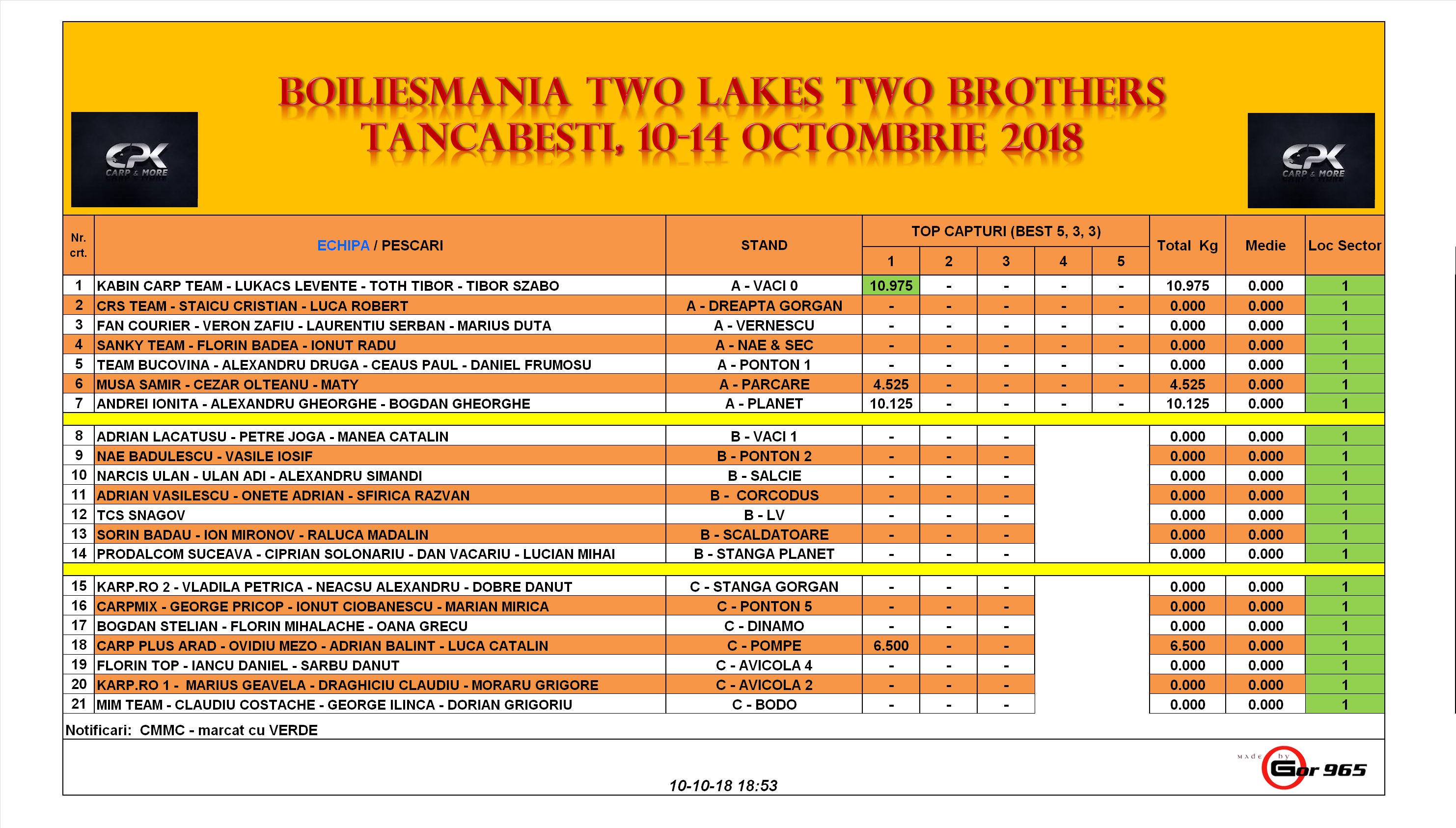 Clasament 10.10.2018 seara.png