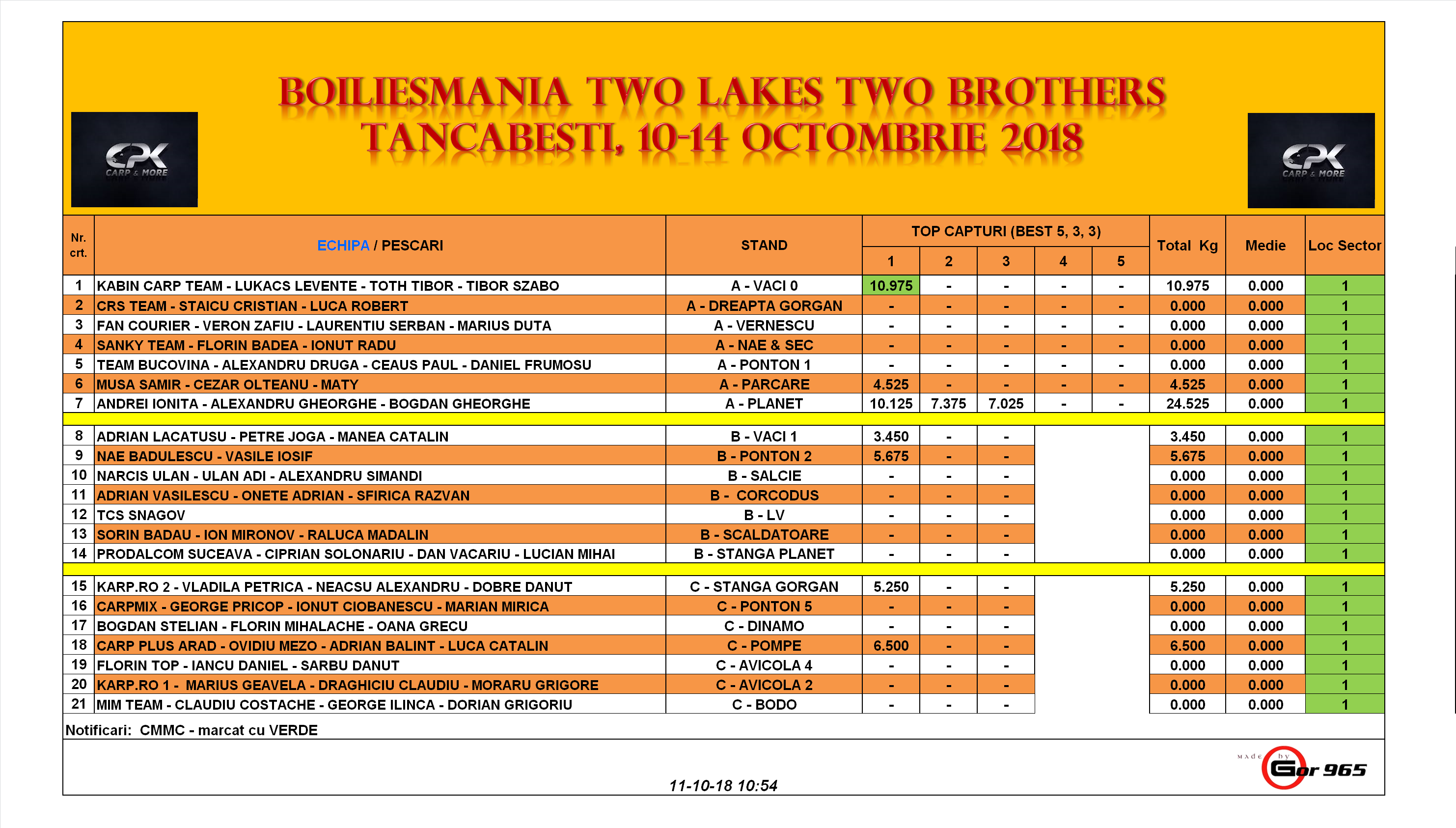 Clasament 11.10.2018 dimineata.png